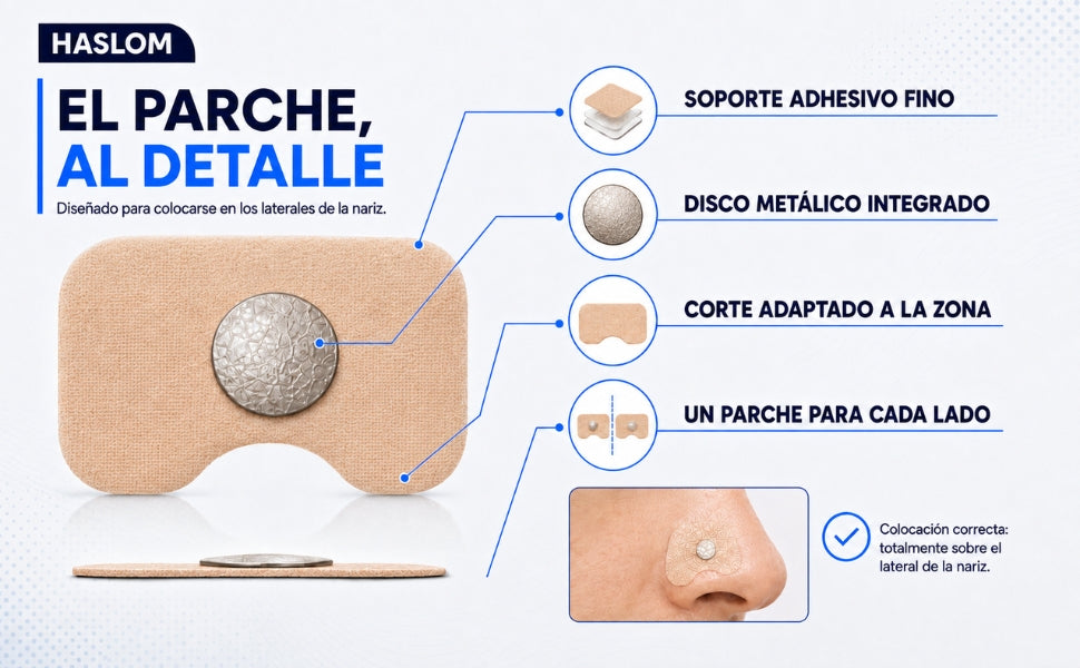 El parche, al detalle